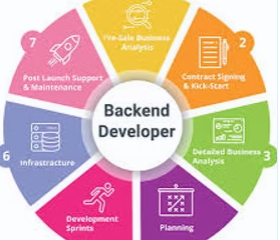 Add your internship image here